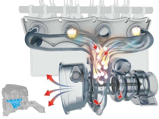 汽車的渦輪增壓器轉(zhuǎn)速高達(dá)幾萬轉(zhuǎn)，那么它是如何冷卻和潤(rùn)滑的呢？